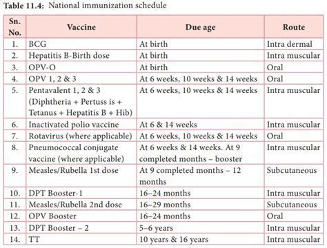 Book Immunizations Alberta