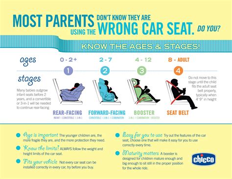 Booster Seat: Know The Age