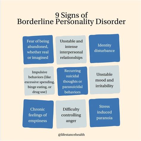 Borderline Personality Disorder