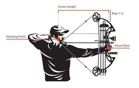 Bow Drawing Tutorial: Master Accuracy