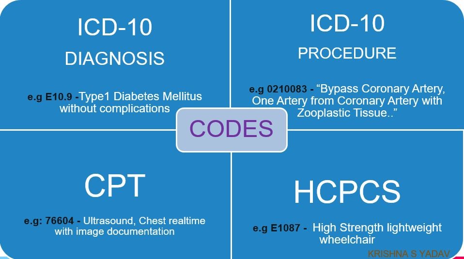 Bradycardia Icd 10: Accurate Diagnosis Codes