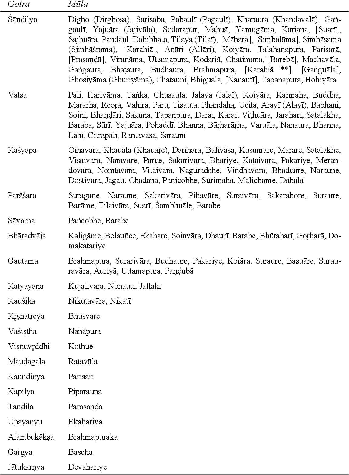 Brahmin Caste Characteristics