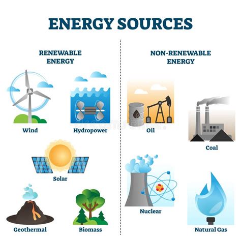 Brainstorm Ways To Measure Sustainability