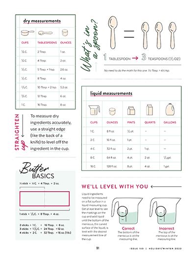 Breaking Down Ingredient Measurements