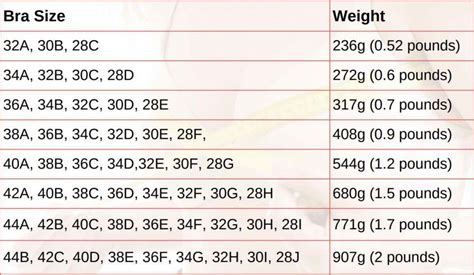 Breast Weight: Know Your Normal Range