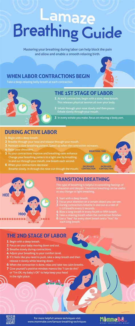 Breathing Exercises For Birth