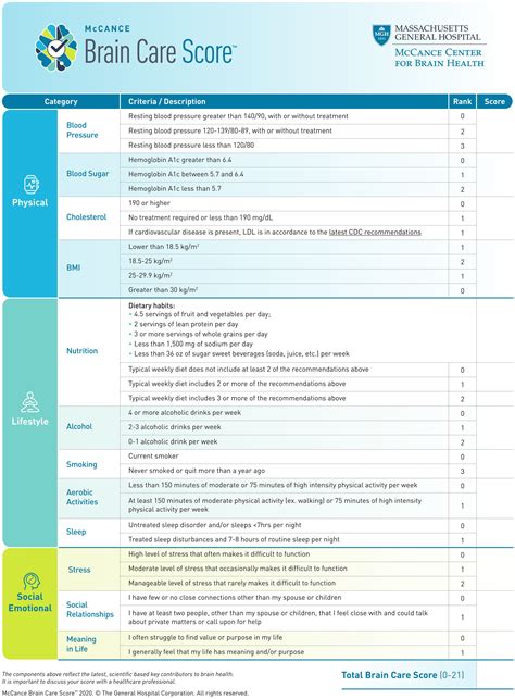 Brin Care Score: Improve Finances Easily