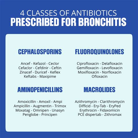 Bronchitis Antibiotics: Effective Treatment Options