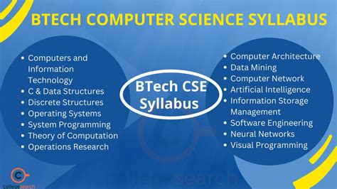 Btech Cse Syllabus Year Wise Semester Wise Subjects Books