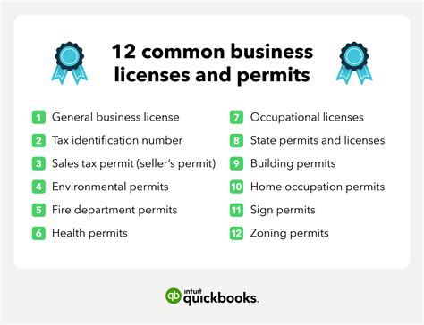 Business Permit Toronto: Get Licensed Fast