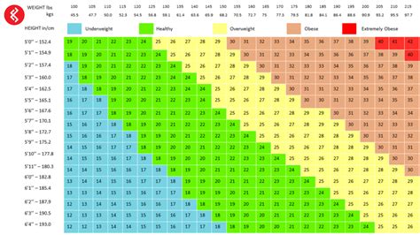 Calculator Bmi Women Get Latest 2022 News Update