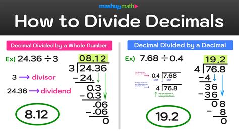 Calculator Division Decimals At Monique Campbell Blog