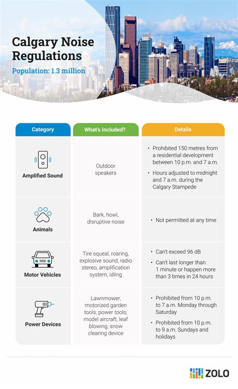 Calgary Amp 39 S Noise Bylaw