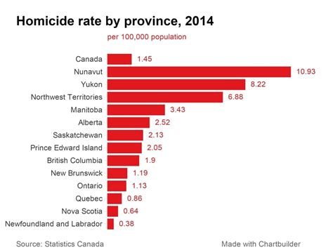 Calgary Crime Statistics