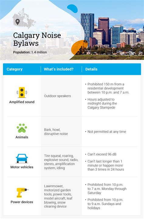 Calgary Noise Bylaw Times