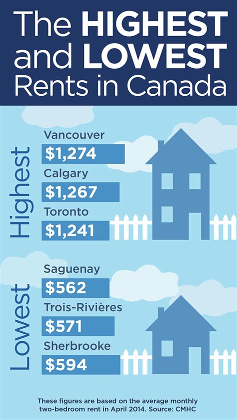 Calgary Rental Prices Continue To Soar Calgary Globalnews Ca