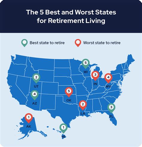 California Vs Florida: Best State To Live