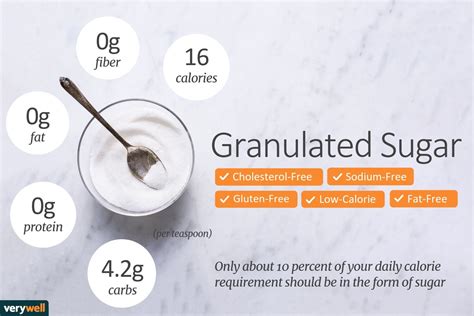 Calories In A Tsp Sugar