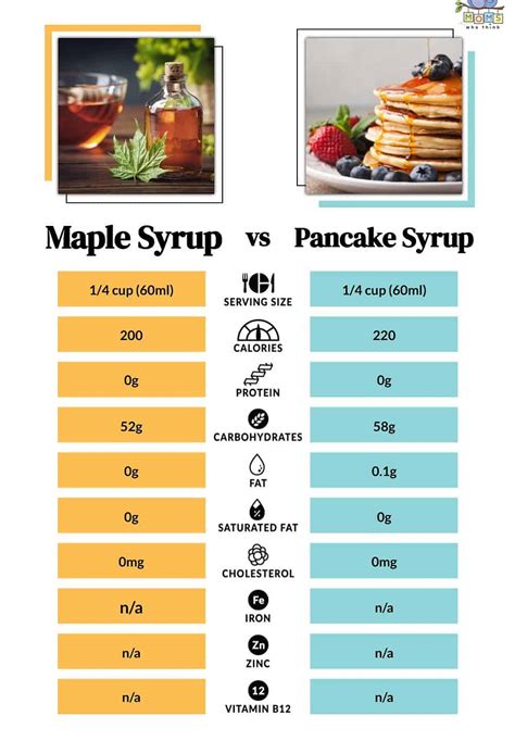 Calories In Pancakes And Syrup