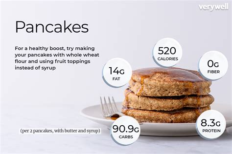 Calories In Pancakes Guide