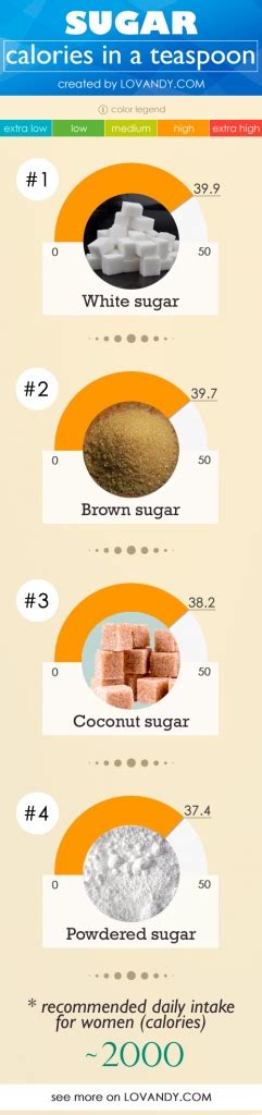 Calories In Sugar White Brown And Coconut 350 Kcal 100G