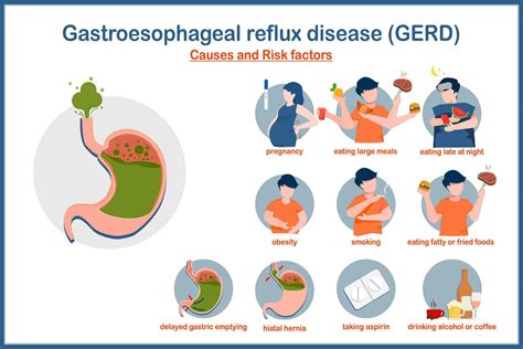 Can Gerd Cause Intragastric Pressure