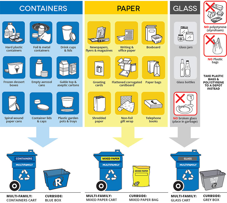 Can Plastic Bags Be Recycled In Toronto Iucn Water