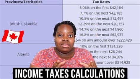 Canadian Income Taxes Explained How Taxes Work In Canada Income Tax