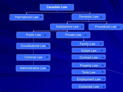 Canadian Law Category