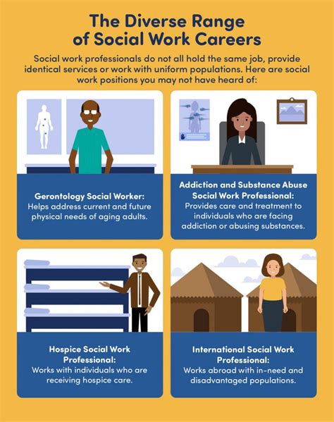 Career Options For Bachelor Of Social Work Social Work Social Work