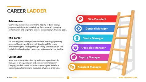 Career Progression And Job Ladder In Hr Management Ppt Template