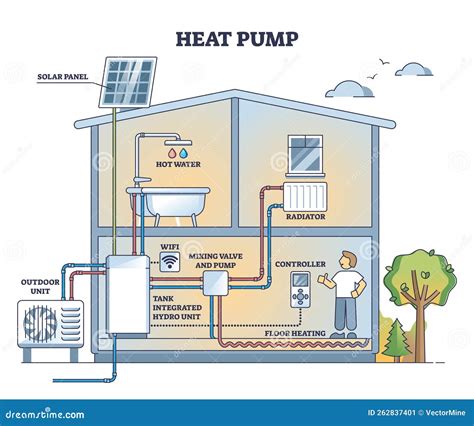 Caused Or Operated By Heat