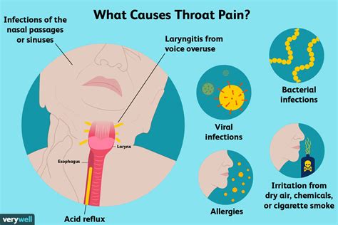 Causes Of Throat Pain And Treatment Options