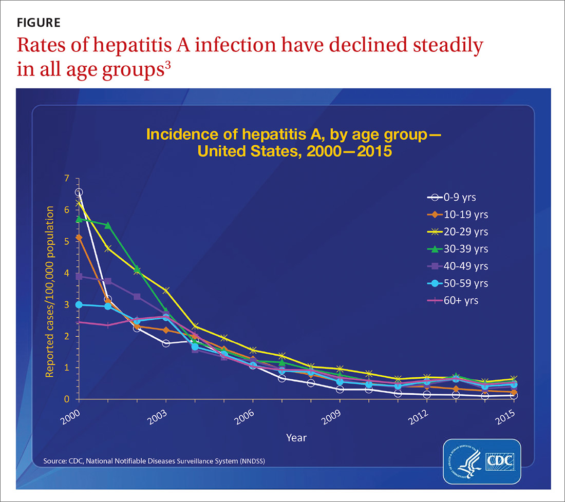 Cdc Provides Advice On Recent Hepatitis A Outbreaks Mdedge Family