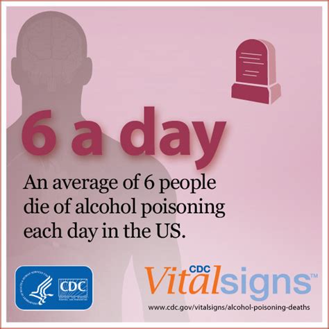 Cdc Reports High Rate Of Alcohol Poisoning Deaths Among Natives