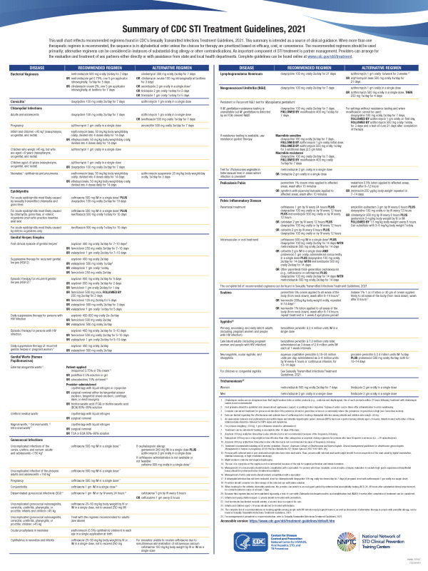 Cdc Sti Treatment Guidelines 2024 Anitra Karola