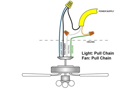 Ceiling Fan Blue Wire Connection