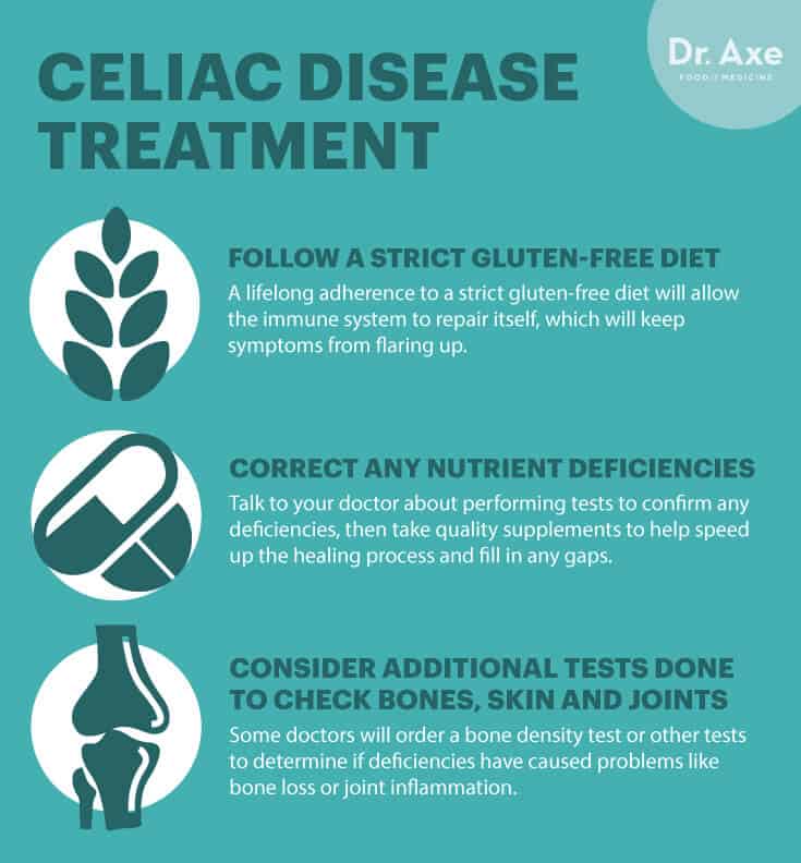 Celiac Disease Causes Symptoms Treatment Diagnosis Max Lab