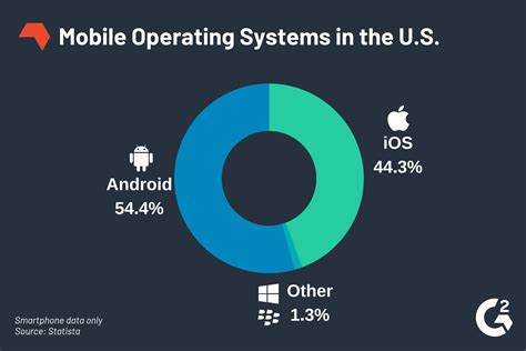 Cell Phone Operating Systems Guide: Choose Best