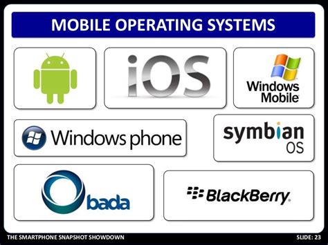 Cell Phone Os Systems