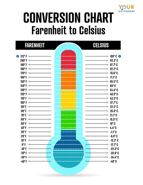 Celsius In Fahrenheit