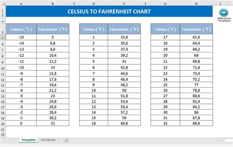 Celsius To Fahrenheit Allbusinesstemplates Com