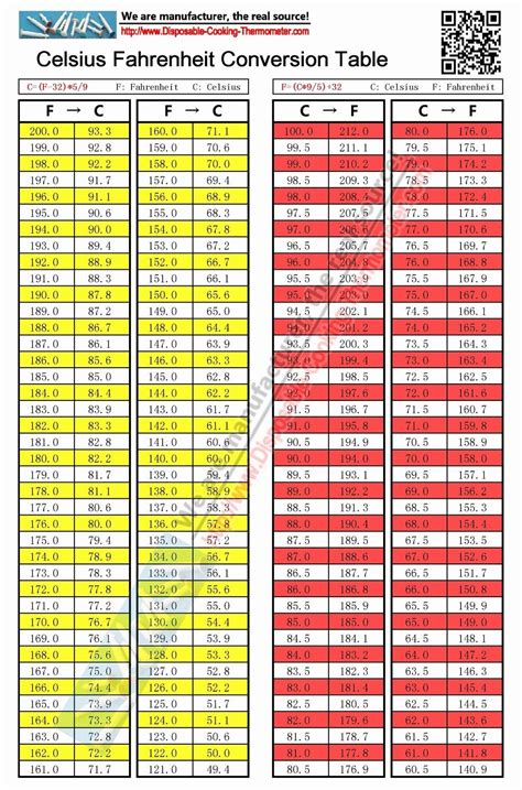 Celsius To Fahrenheit Conversion Chart Printable