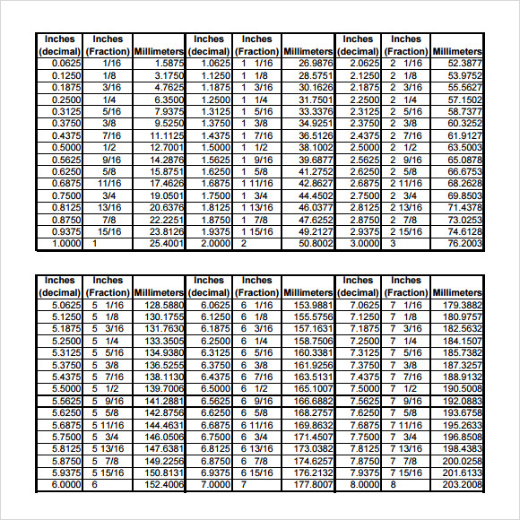 Centimeter To Inches Conversion Table