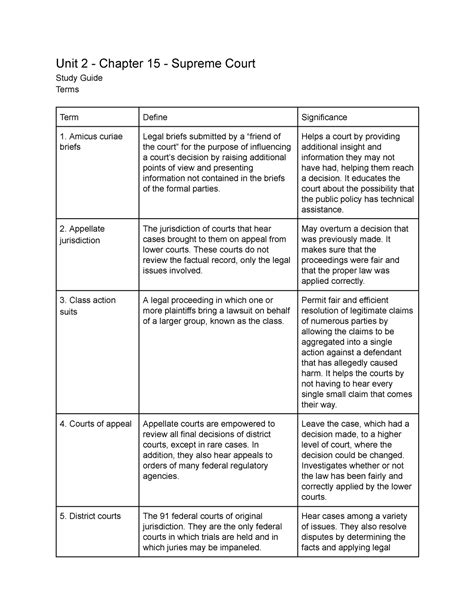 Ch 15 Vocabulary Unit 2 Chapter 15 Supreme Court Study Guide