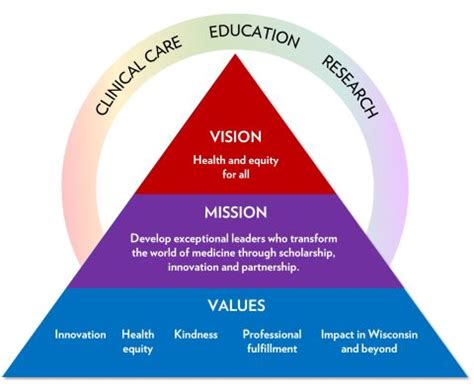 Chair S Message Mission Vision And Values Department Of Medicine