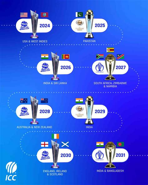 Champions Trophy 2025 Cricket Date Schedule Paiman Finn