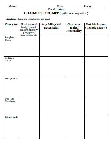 Character Analysis Chart