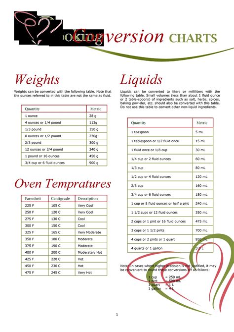 Chart For Liquid Measurement