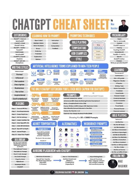 Chat Gpt Cheat Sheet Pdf